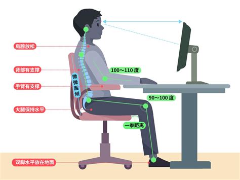 靠坐|别强求「把背挺直」了！最好的坐姿其实是这样。